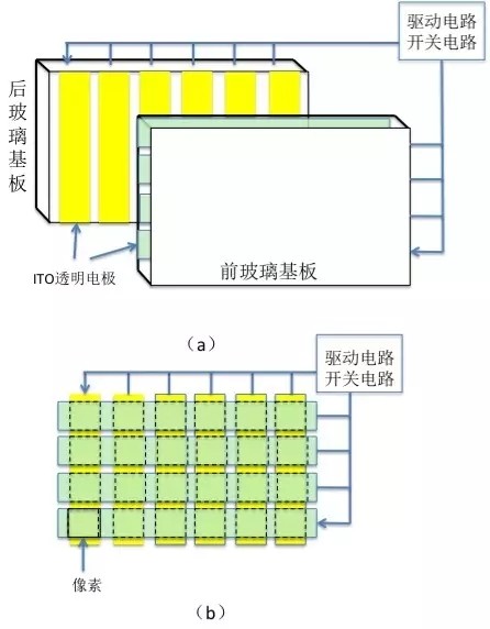 被動矩陣式(Passive matrix)