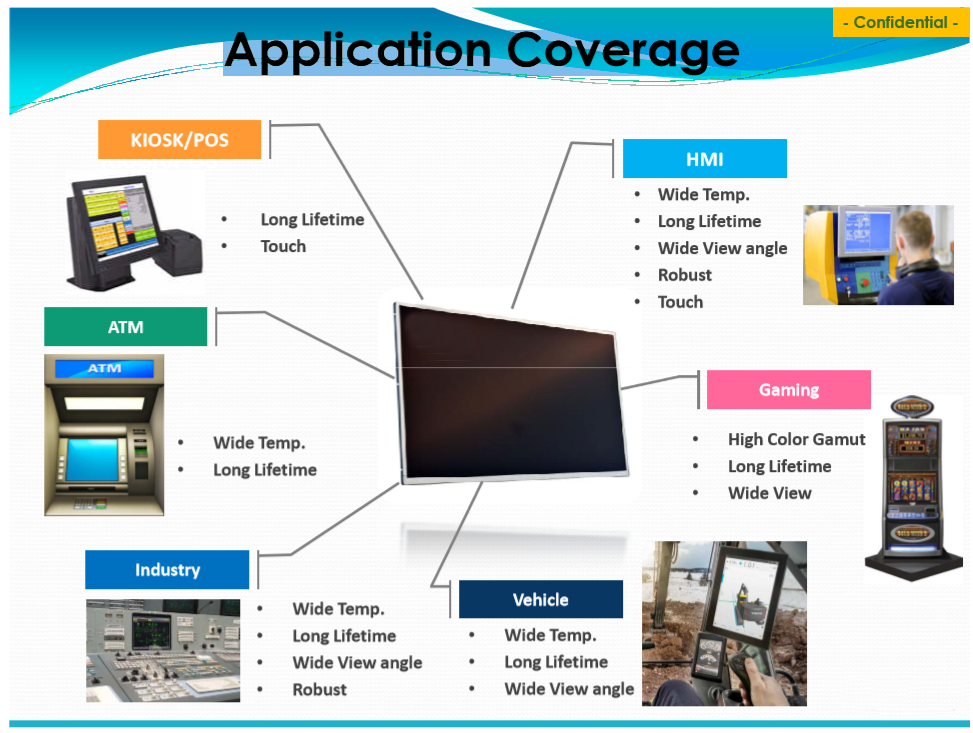 工業(yè)液晶屏應(yīng)用覆蓋行業(yè)范圍